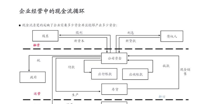 企业贷款资金流，企业发展的生命线