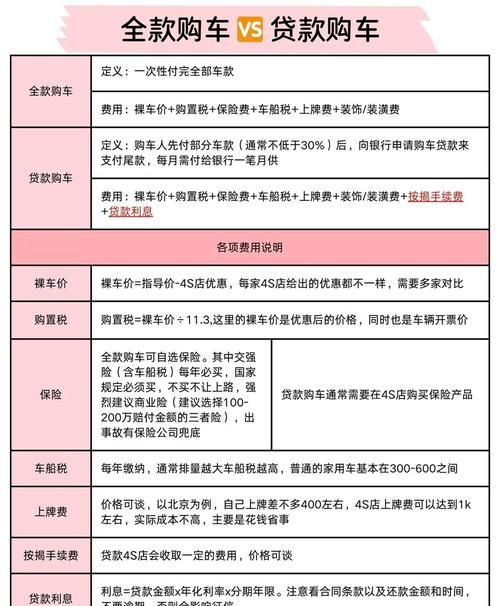 惠州贷款买车异地上牌全攻略，让你轻松出行无忧！