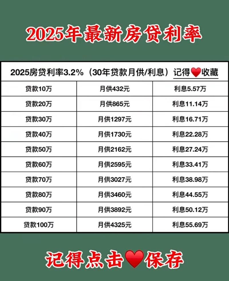 大兴个人房产抵押贷款利率大揭秘！