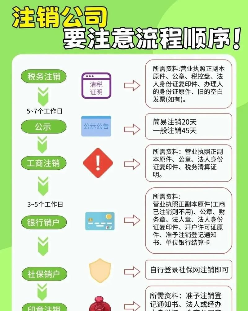 工商银行办理房产注销抵押登记的流程与注意事项