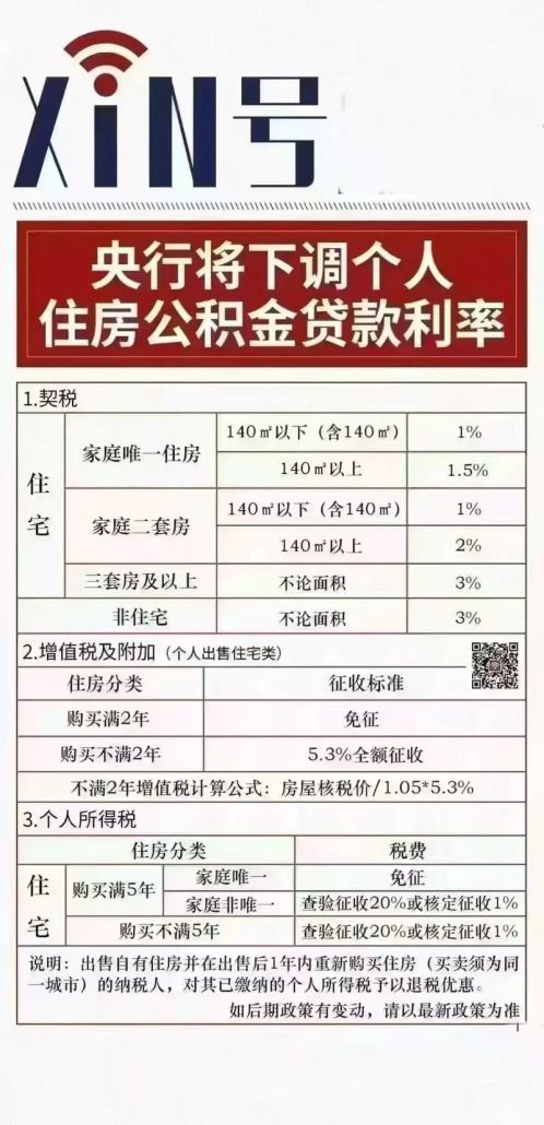 二手房贷款之银行房产抵押贷款利息全解析
