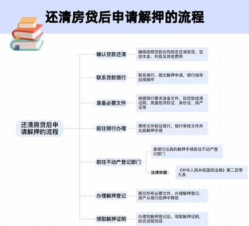 二手房交易中协助还款解除房产抵押协议的重要性及流程