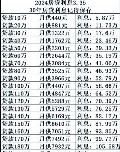 惠州保障房贷款政策全解析，你了解多少？