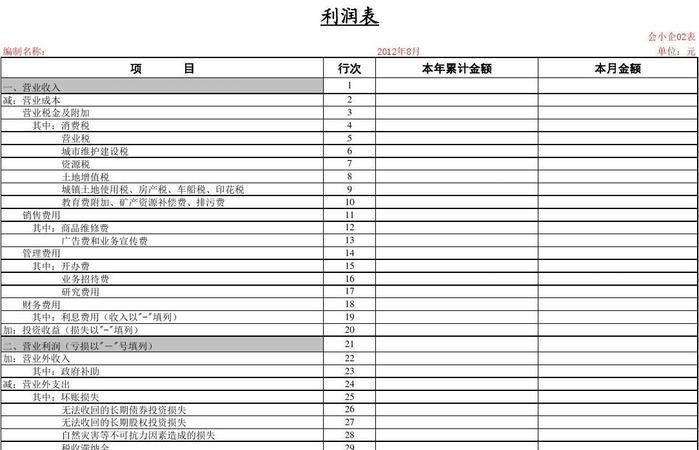 企业向银行贷款影响利润表吗