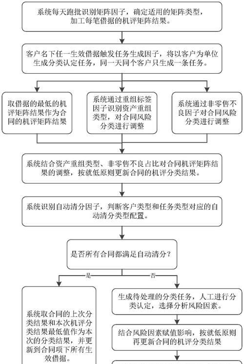 银行贷款中企业财务风险的防范与应对策略