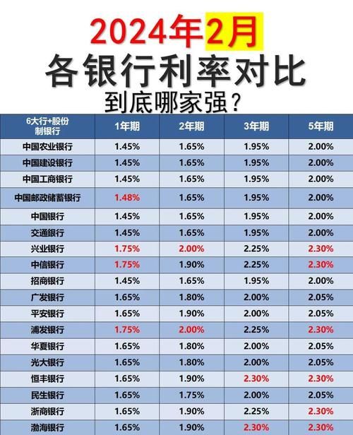 历年企业银行贷款利率，波动与影响因素分析