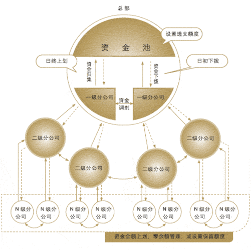 企业资金池贷款利率的深度解析与影响因素