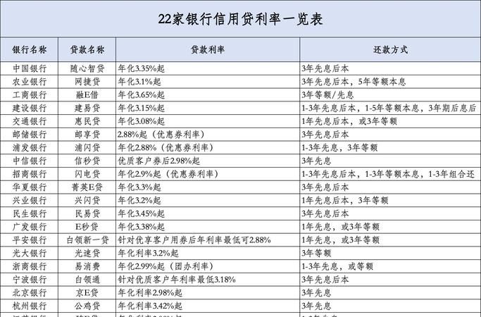 企业银行贷款利率全解析