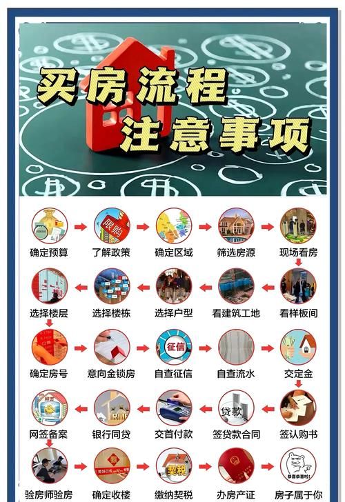 惠州新房贷款全攻略，资料准备与流程详解