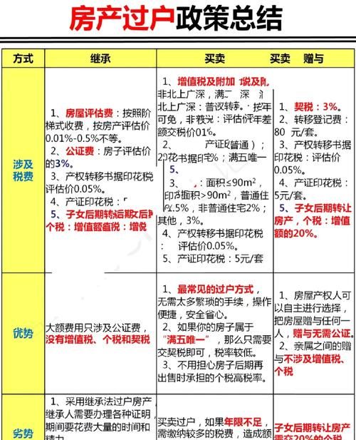 温江区房产抵押登记办理所需材料全解析