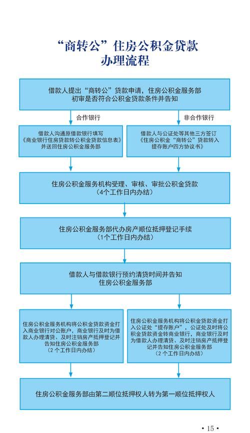 惠州商转组合贷款全攻略