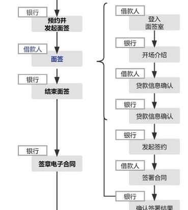 惠州公积金贷款全攻略