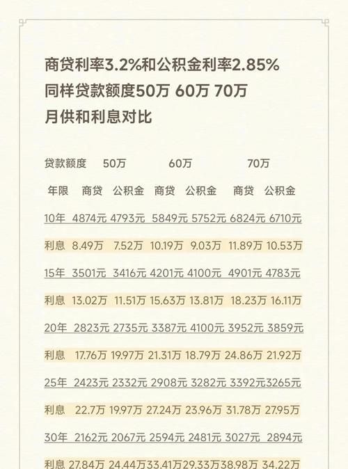 企业银行贷款费用全解析