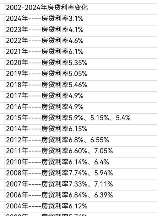 金融公司的房产抵押利率，影响因素与市场分析