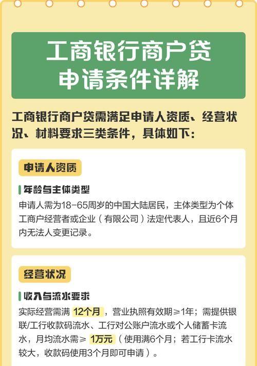 企业在工商银行贷款全解析，要求、流程与注意事项