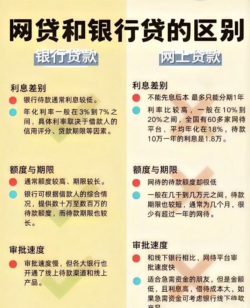 企业向银行贷款100万元按12%利率的风险与机遇
