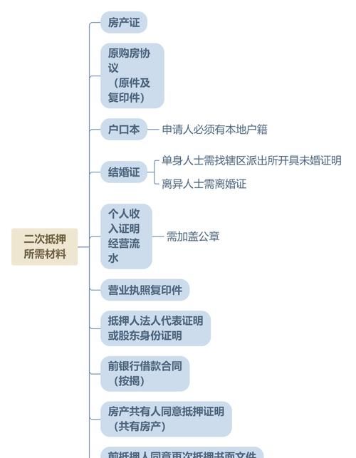 银行贷款抵押房产的抵押权解析