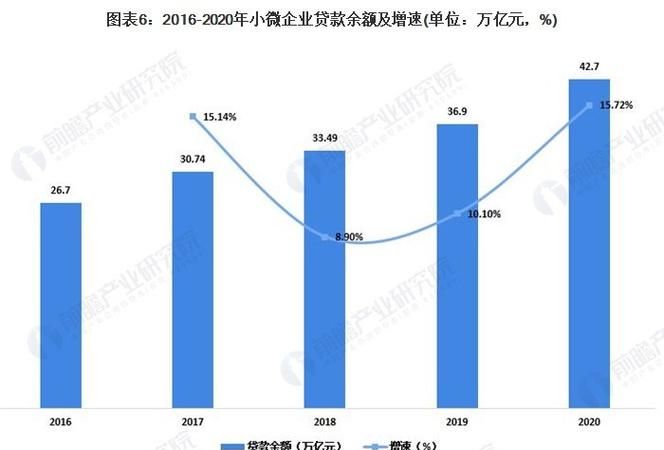 小微企业信用贷款余额增速明显，背后的机遇与挑战