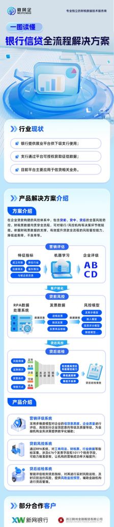 中小企业向银行贷款的关键要点与成功策略