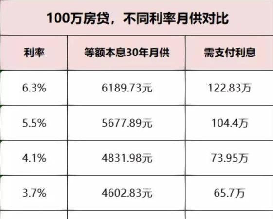 二手房市场与企业银行贷款利率的关联分析