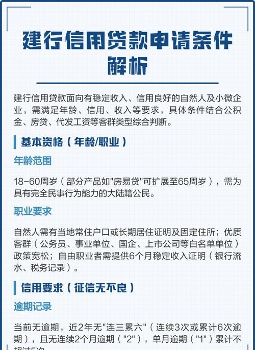 申请企业信用贷款条件全解析