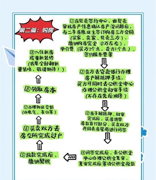 惠州公积金贷款二套全解析