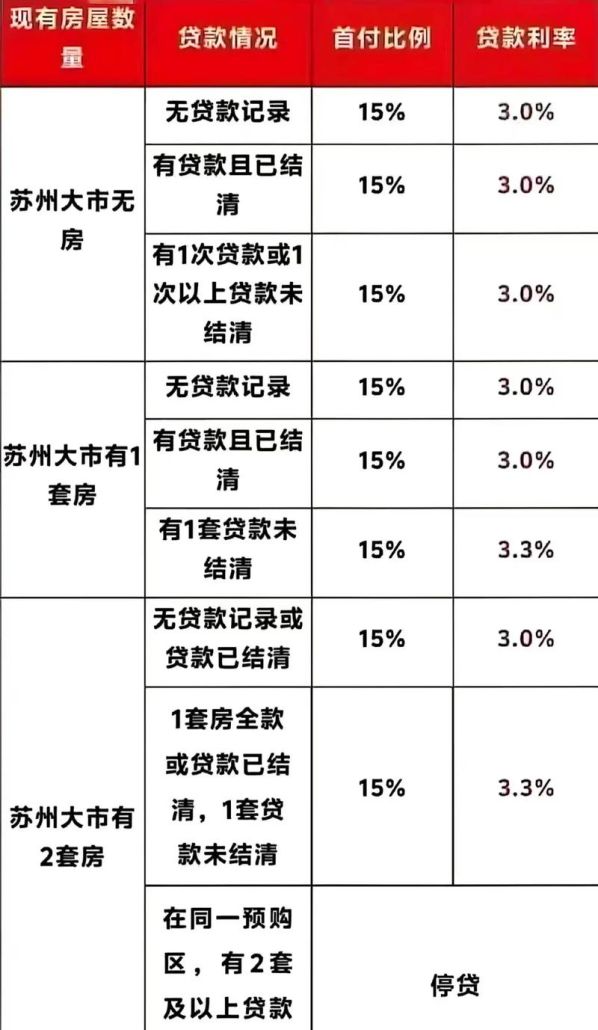 惠州二手房贷款利率全知道
