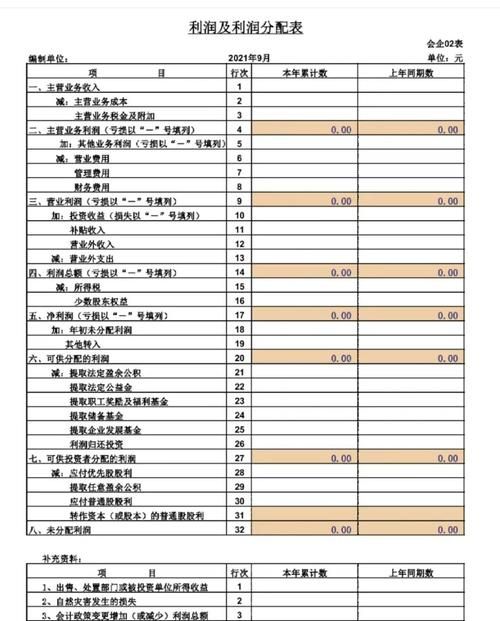 企业向银行贷款报表编制全攻略