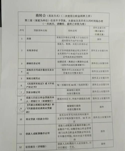 惠州公积金申请单位贷款全攻略