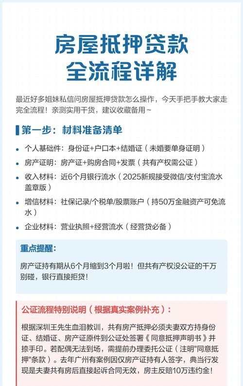 房产抵押贷款，审批究竟有多容易？