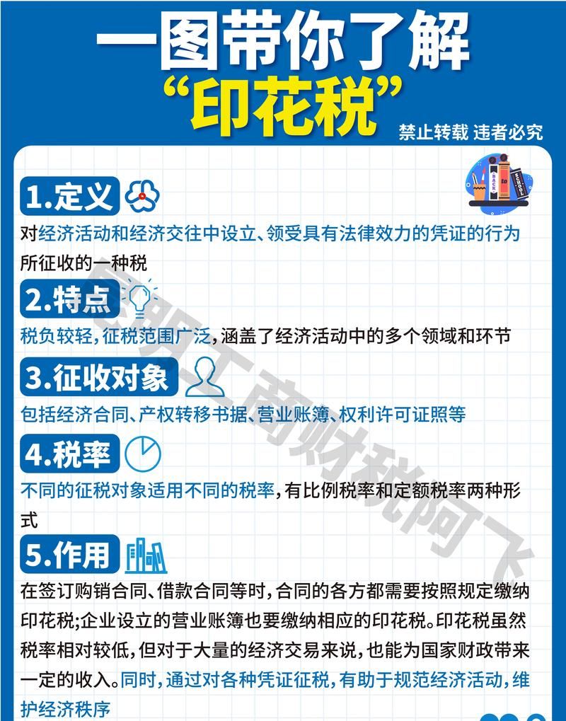 企业贷款中的印花税知识大揭秘