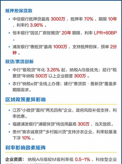 小微企业企业信用贷款利率的全面解析