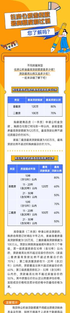 惠州公积金贷款额度全解析