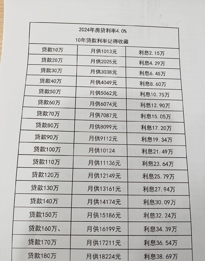 2021中山房产抵押贷款利率多少？