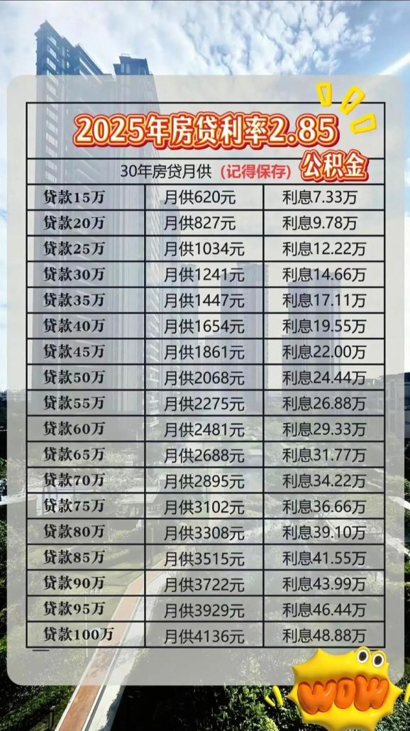 房产抵押贷款100万5年利息是多少？