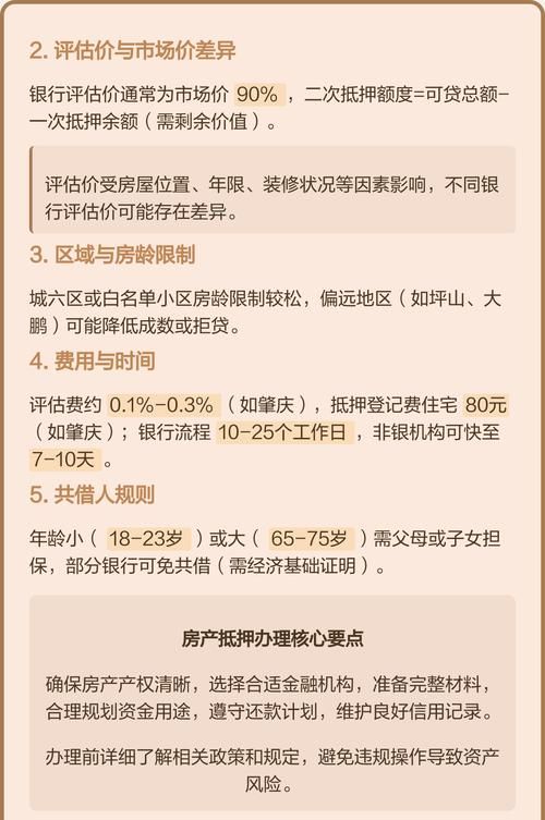 房产抵押登记手续全解析