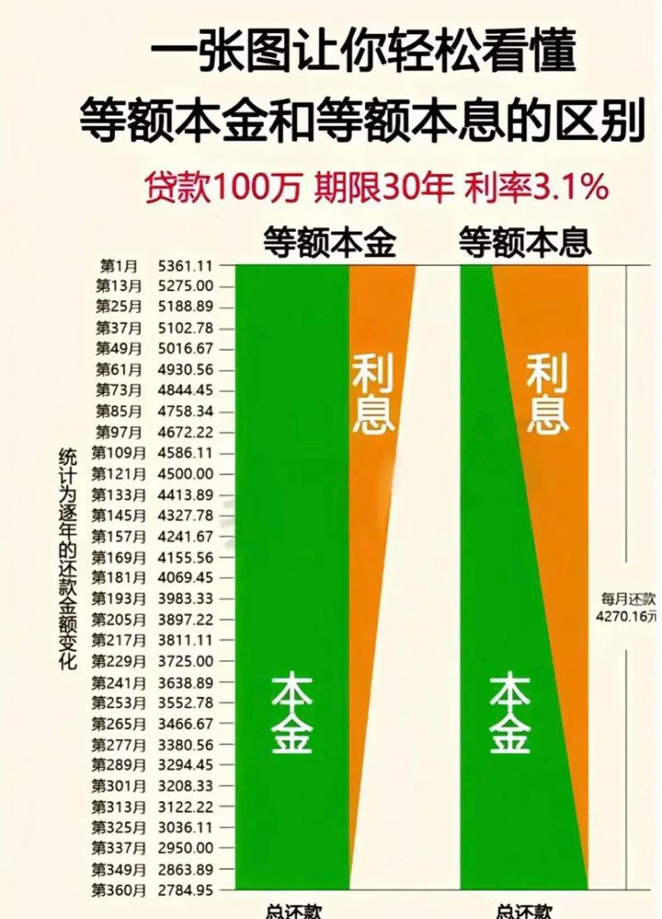 广州房产纯抵押利息全解析