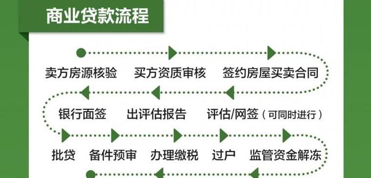 惠州市龙门二手房中介与贷款中介全攻略