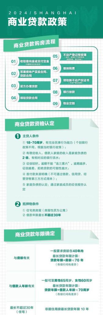 惠州异地贷款放开新政，为购房者带来新机遇