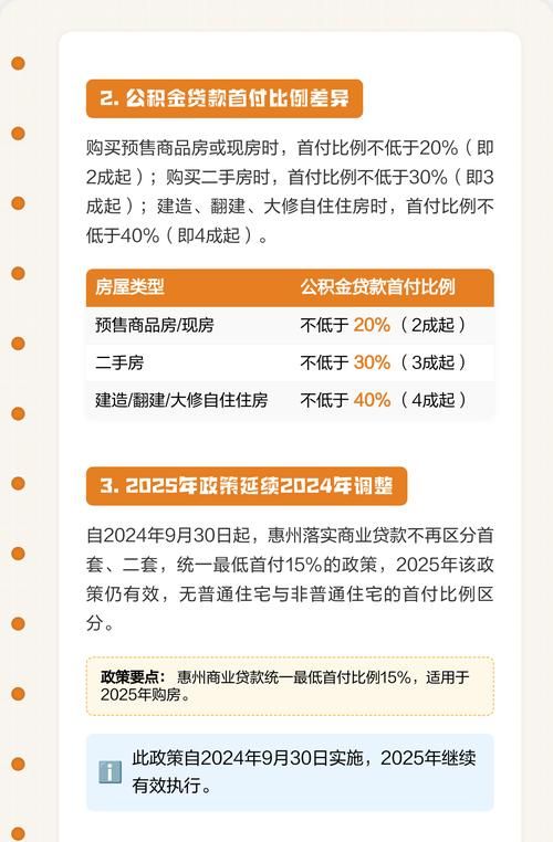 惠州外地人购买二套房贷款利率全解析