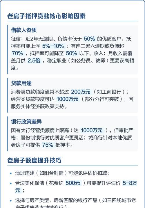 如何衡量抵押房产贷款的额度