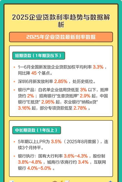 个人企业银行贷款利率的影响因素与市场分析
