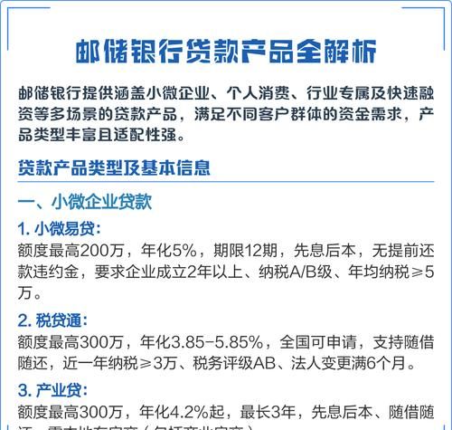 邮储银行信用贷款为小微企业带来的机遇与挑战