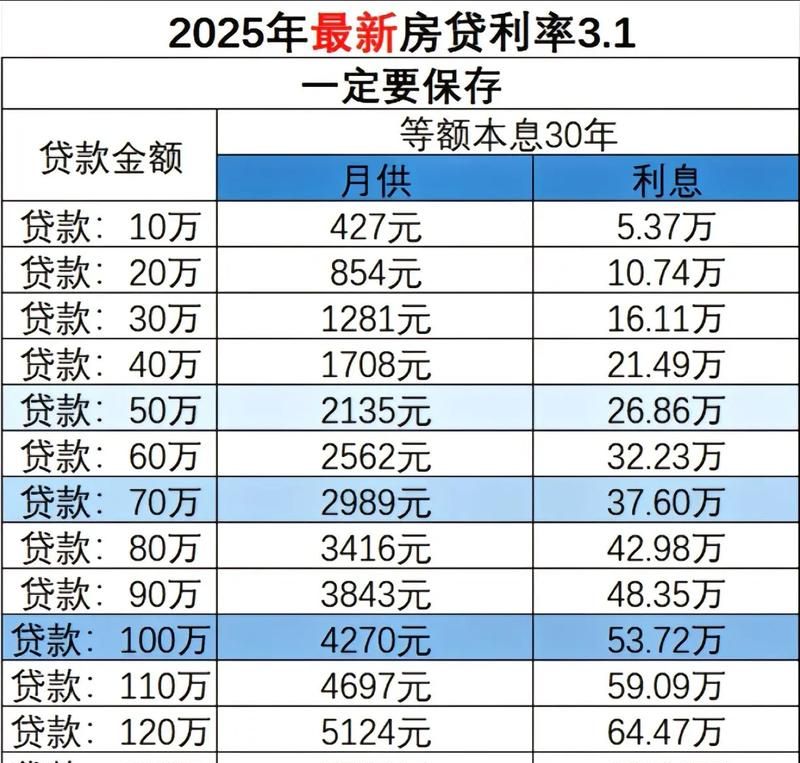 企业抵押贷款利率全解析，影响因素与市场行情