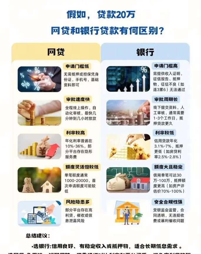 疫情下银行贷款支持企业发展的重要性及作用