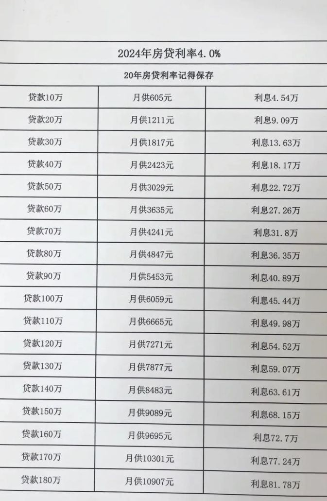 企业信用贷款一般利息是多少？