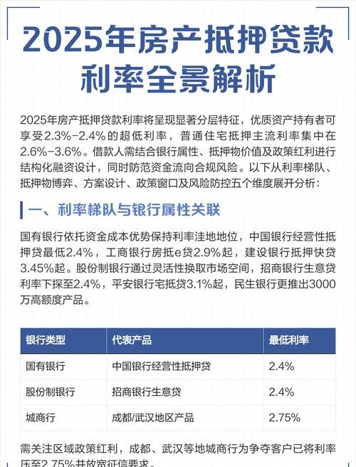 小微企业房产抵押贷款利率全解析