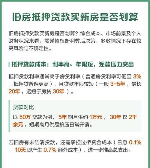 房产抵押贷款公司的房子，投资与风险的权衡