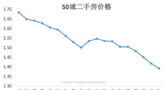 惠州二手房市场因贷款利率上涨30%而引发的波澜