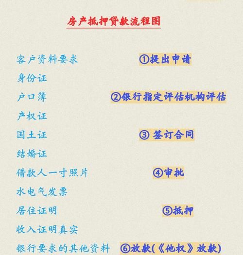 关于房产抵押保险费的分录解析